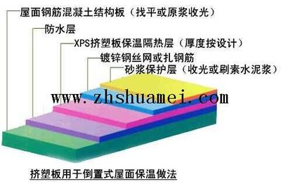 XPS &nbsp;难燃B1板